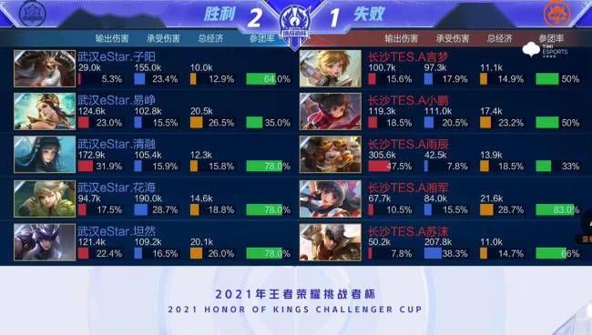 各队教练组