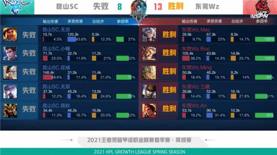 今晚的奥预 今晚的奥预