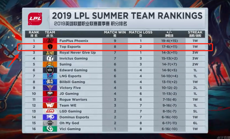 打线的配球 打线的配球